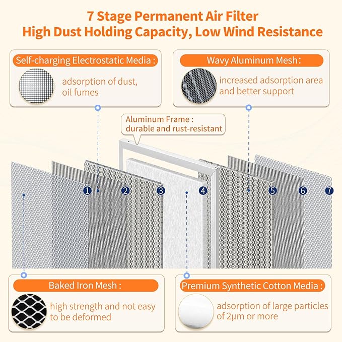 2-Pack 16x20x1 MERV 8 Reusable & Washable Electrostatic Air Filters