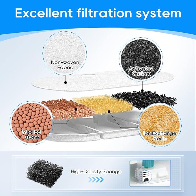 Cat Water Fountain Filter - 8 Pack Replacement Filters and 8 Pack Sponge Filter Compatible with PETLIBRO Capsule 71oz/2.1L Ultra Quiet Water Fountains PLWF002 Pet Dispenser