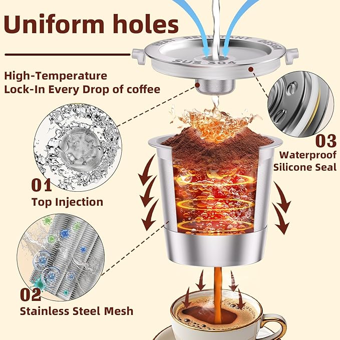 2 Pack Reusable K Cups Coffee Pods