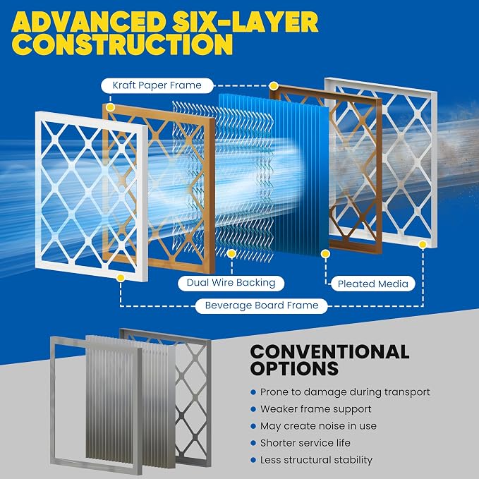 Maycold 16x20x1 MERV 11 Air Filters, Pleated HVAC Furnace Filter