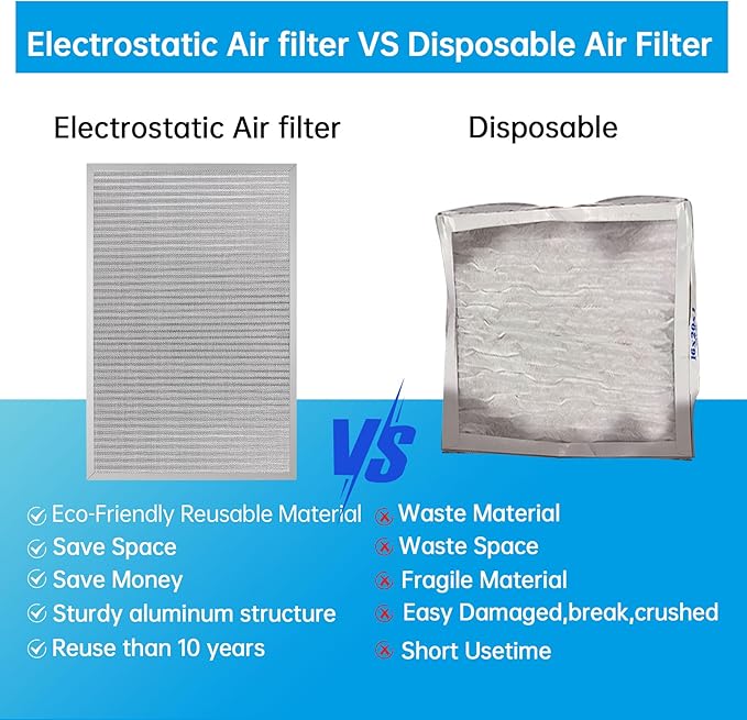 UBeesize 20x30x1 Reusable Electrostatic Air Filter HVAC AC Furnace Filter