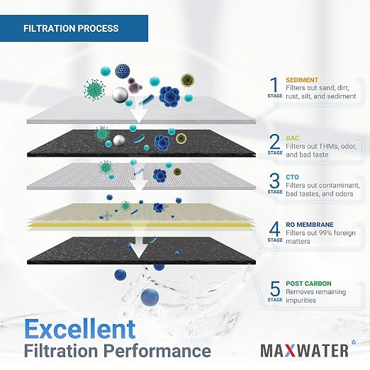 Max Water 5 Stage 100 GPD Reverse Osmosis Water Filtration System + Faucet-B +