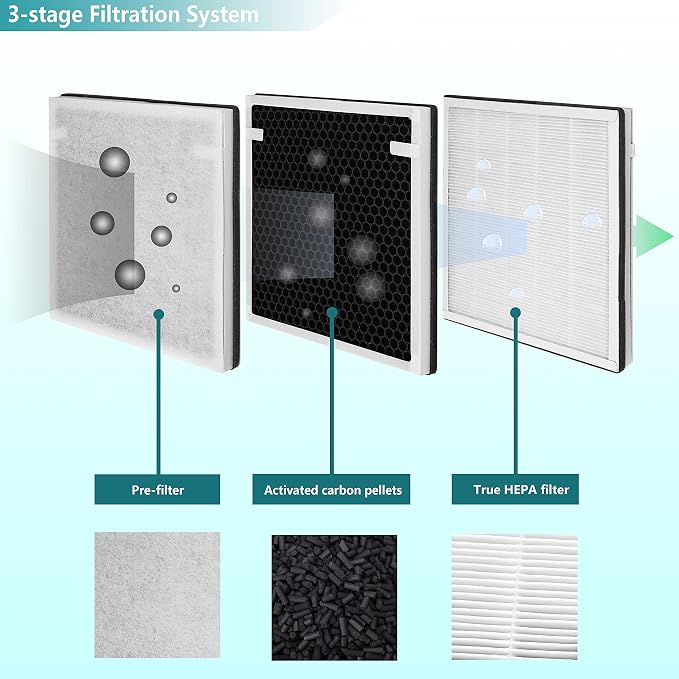 VA-EE004 Replacement Filter, Compatible