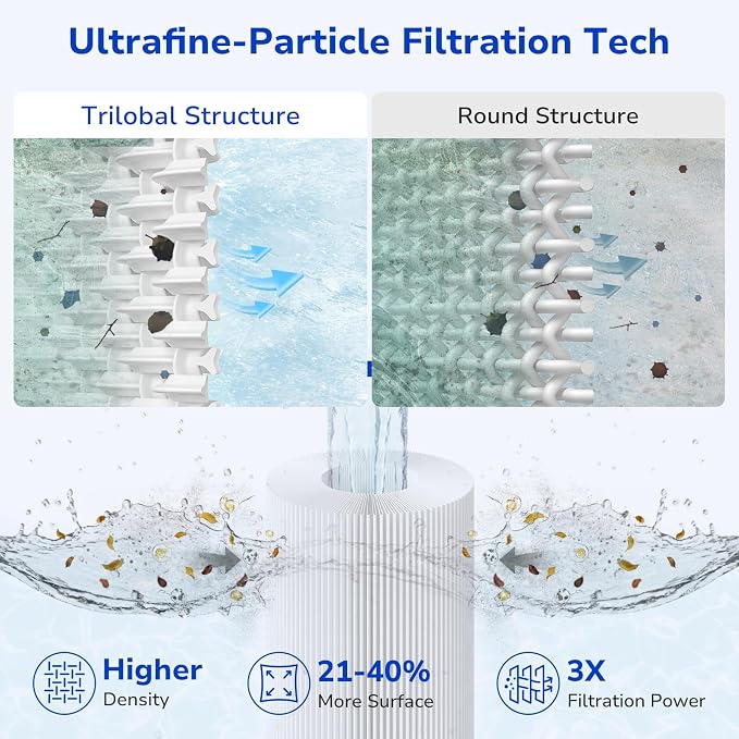 Fil-fresh C3030 Pool Filters Cartridge Compatible