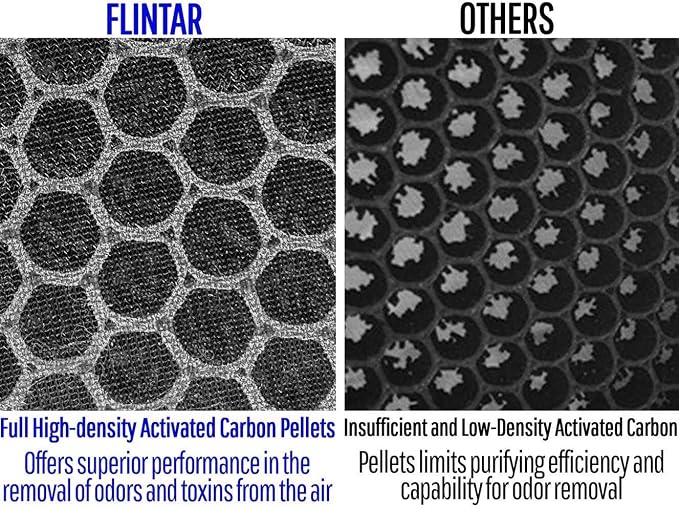 Flintar Replacement Filter, Compatible