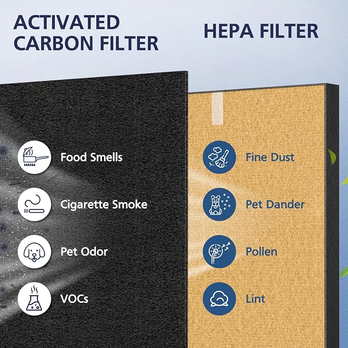 2 Pack C545 HEPA Pet Replacement Filter S Compatible