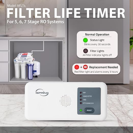 iSpring AFLT4 Automatic Water Filter Lifespan Reminder, Designed