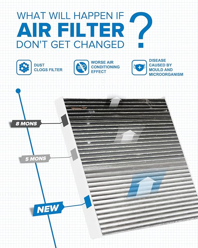 PHILTOP Cabin Air Filter, Replacement