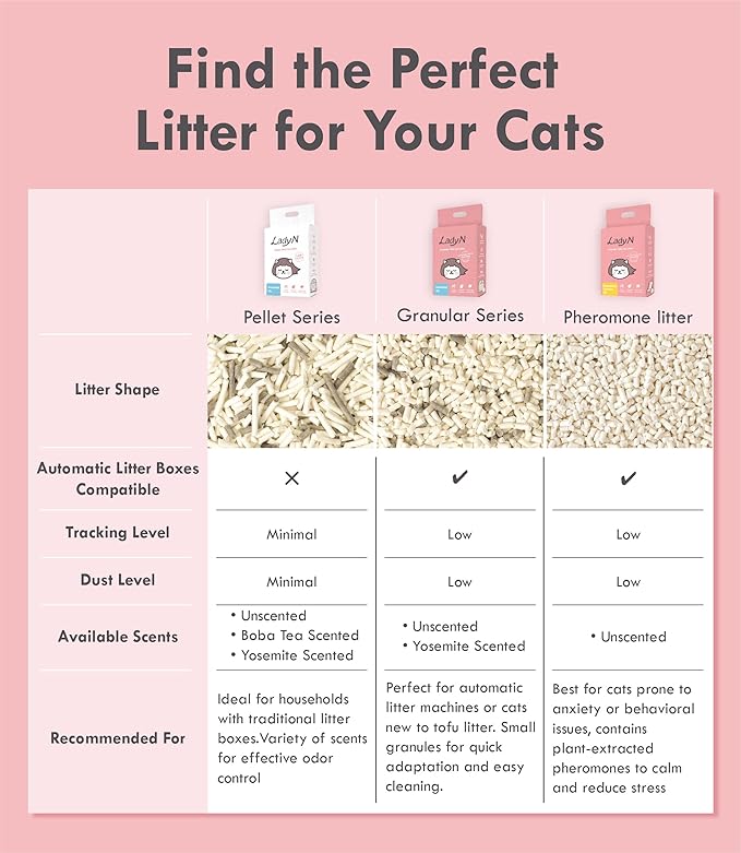 Lady N Pellet Tofu Cat Litter, Strong Clumping Ultra Absorbent, Dust-Free Low Tracking, Enviro-probiotic and Activated Carbon for Odor Control 9lb (1 Pack Unscented)
