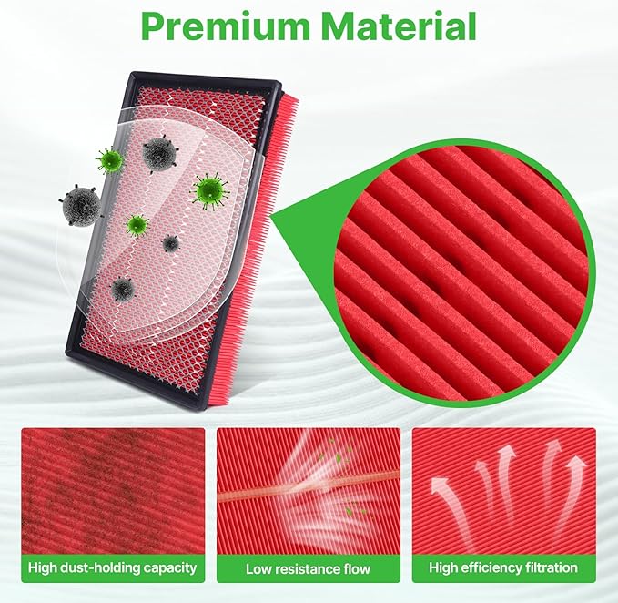 2PCS Engine Air Filter Fit for Ram1500, Ram 2500, Ram 3500 Air Filter