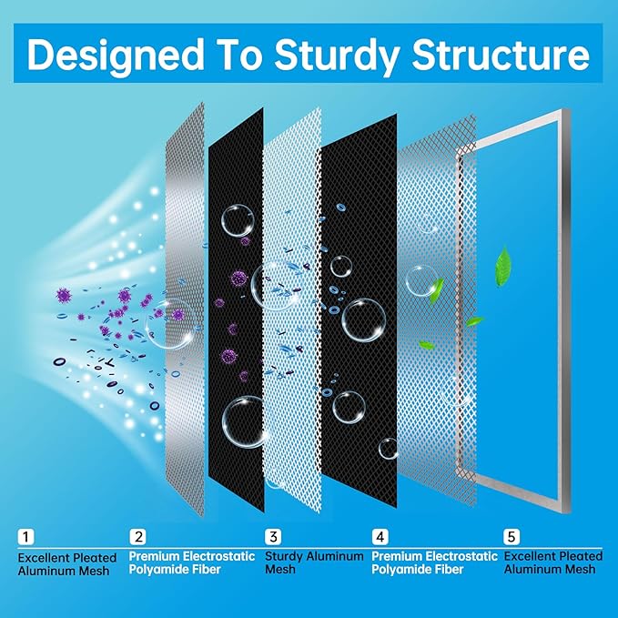 UBeesize 20x30x1 Reusable Electrostatic Air Filter HVAC AC Furnace Filter
