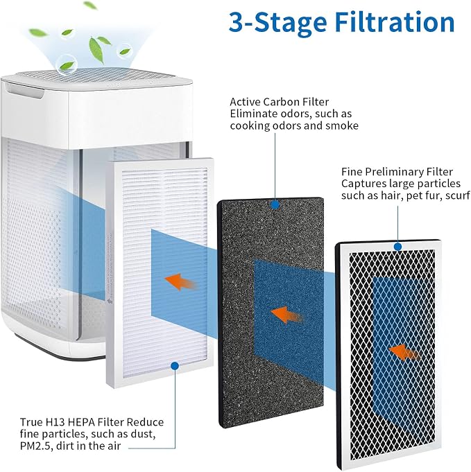 2 Pack Model 15 Replacement Filters Compatible
