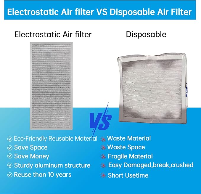 UBeesize 14x30x1 Reusable Electrostatic Air Filter HVAC AC Furnace Filter