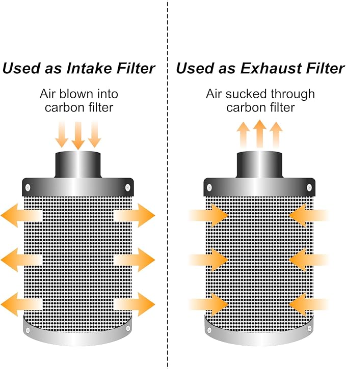 4inch Carbon Filter Odor Control