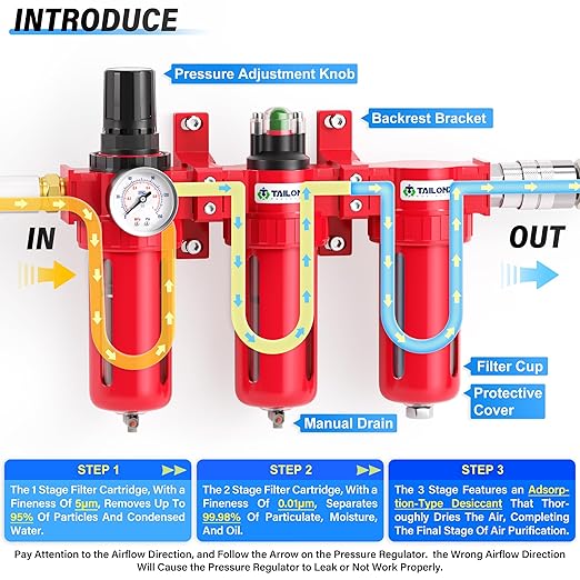 TAILONZ PNEUMATIC 0-150PSI 1/4 Inch NPT Aluminum Alloy Industrial Grade Three