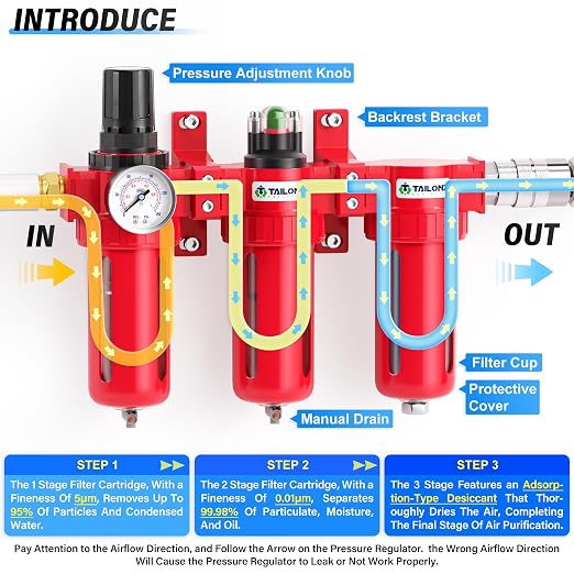 TAILONZ PNEUMATIC 0-150PSI 1/2 Inch NPT Aluminum Alloy Industrial Grade Three