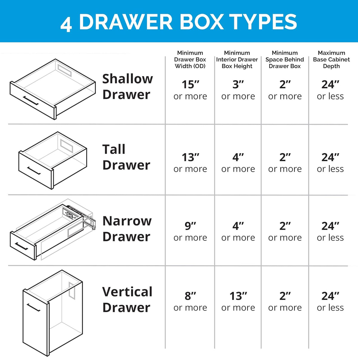 Docking Drawer Blade in-Drawer Outlet, 2 USB-C, 2 AC, White