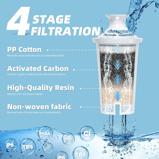 3-Pack Water Filter Replacement Compatible