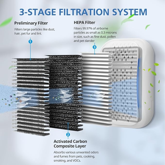 8 Pack For DSTx HEPA + Carbon Filters Replacement Compatible