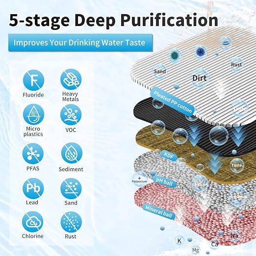 Under Sink Water Filter System, NSF/ANSI 42&53 Improve Taste, EZ Change Life