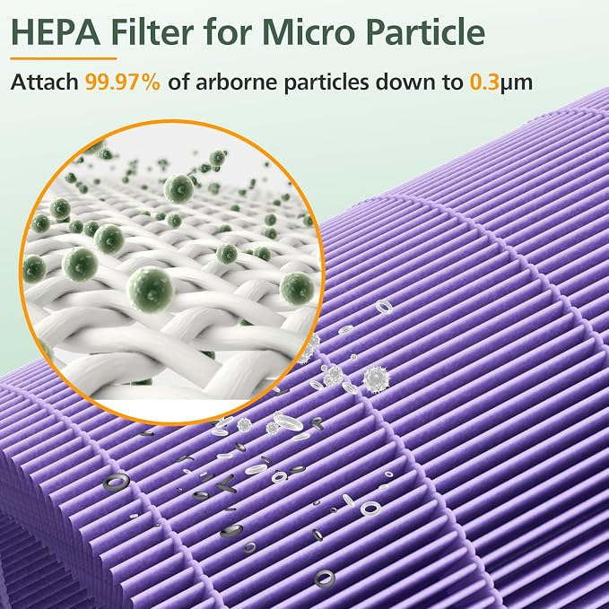 AP301 AP302 HEPA filter Replacement, ONLY