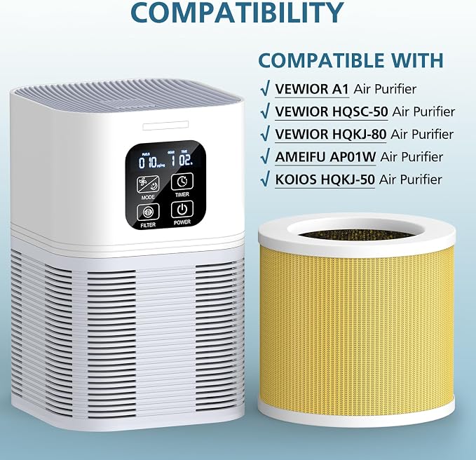 2 Pack A1 Pet Replacement Filter Compatible