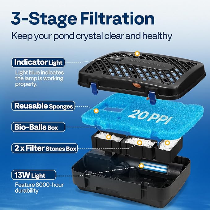 VIVOHOME All-in-One Pond Filter Fountain System Kits, 790 GPH Submersible Water