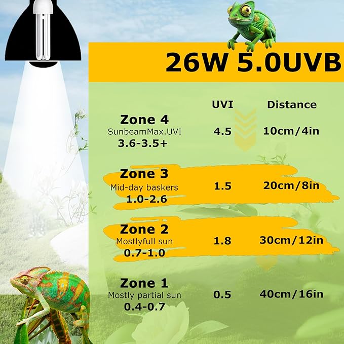 Linear UVB 5.0 Tube 26W, Compact Fluorescent Tropical Lamp, UVB Bulb for Reptile, Chameleon, Iguana, Tree Frog, Ideal Light for Amphibian Habitat & Terrarium Tank