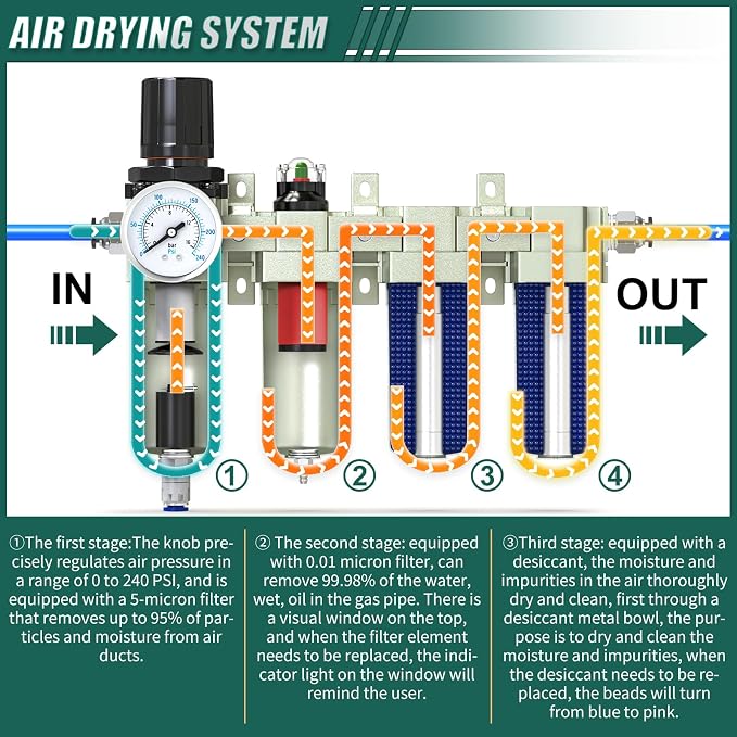 Industrial Grade 4-Stage Air Drying System, 1/2" NPT