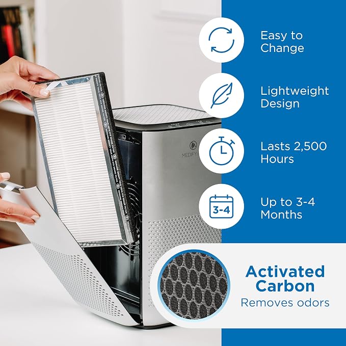 Medify MA-15 Set Genuine Replacement Filter