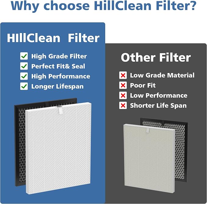5510 5520 Replacement Filter Q Compatible