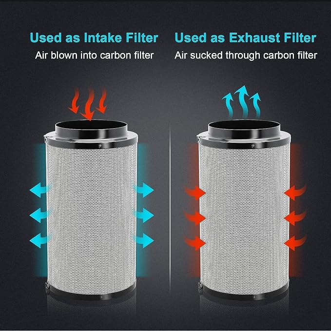 iPower 4 Inch 195 CFM Inline Fan Vent Blower, Upgrade Air Carbon Filter