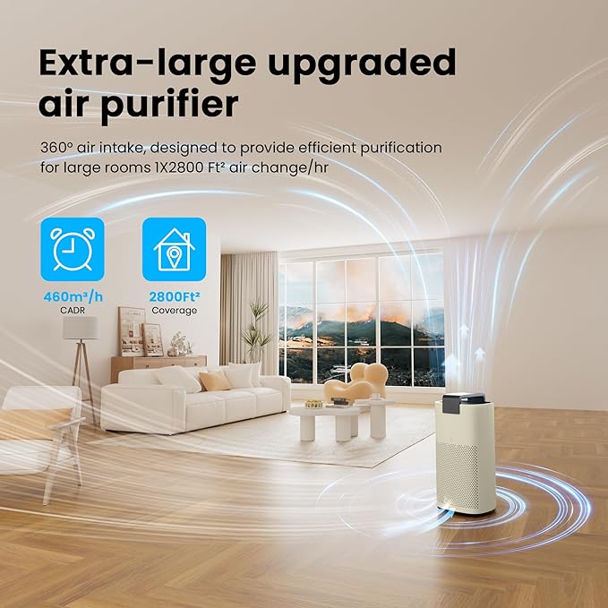 Air Purifiers for Home Large Room Up to 3600 Ft² with PM 2.5 Air Laser Sensor, HEPA 4-in-1 Filter for Airborne Particles, Sleep Mode for Allergies, Pet Hair in Bedroom, MR7566-WF, Ivory, 1Pack+3Modes