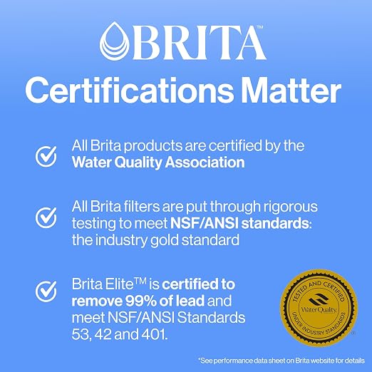 Brita Metro Water Filter Pitcher