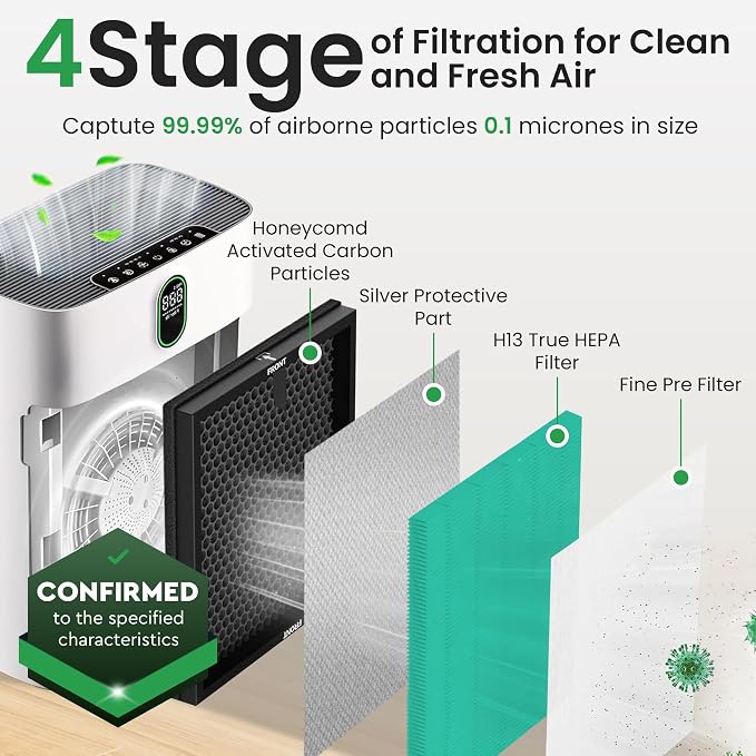2 Pack Air Purifier Replacement Filter HY4866 Compatible