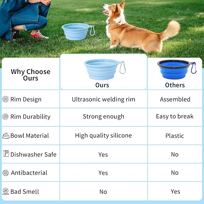 SLSON Collapsible Dog Bowl, 2Pack Macaron Color Pet Travel Bowls Silicone Foldable Water Feeder Dish for Small to Large Dogs Cat Walking Hiking Camping (Macaron Blue and Light Grey, Large)