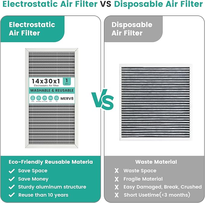 14x30x1 HVAC Furnace Air Filter, Washable Electrostatic Furnace Filter