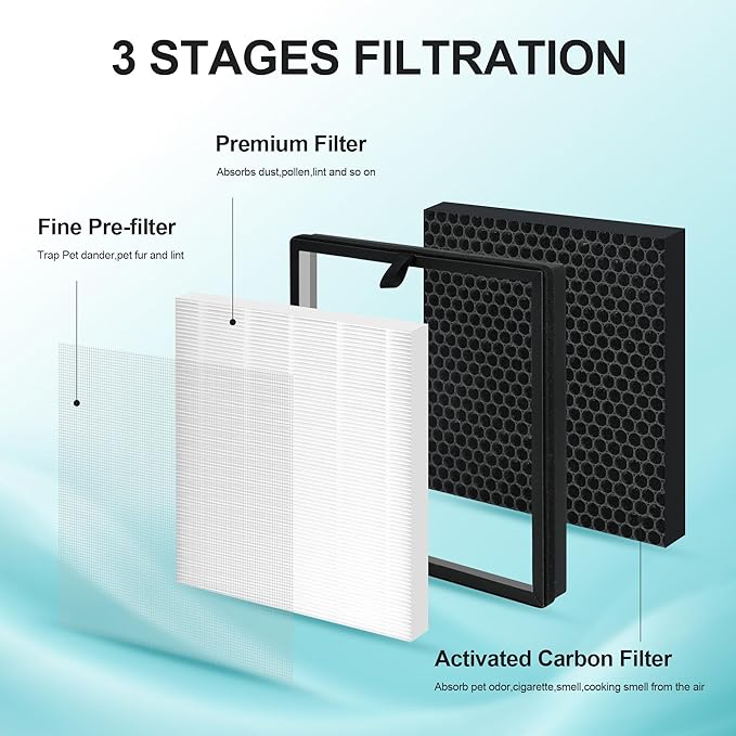 2 Packs Replacement Filter Compatible