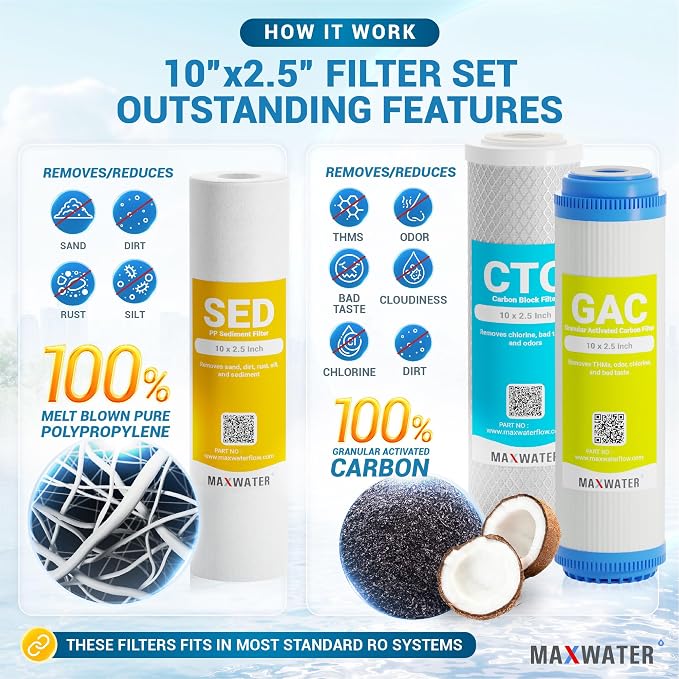 Max Water Replacement Filter Set