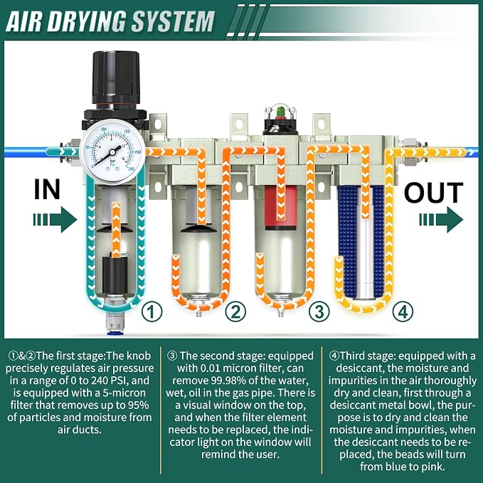 Industrial Grade 4-Stage Air Drying System, 1/2" NPT