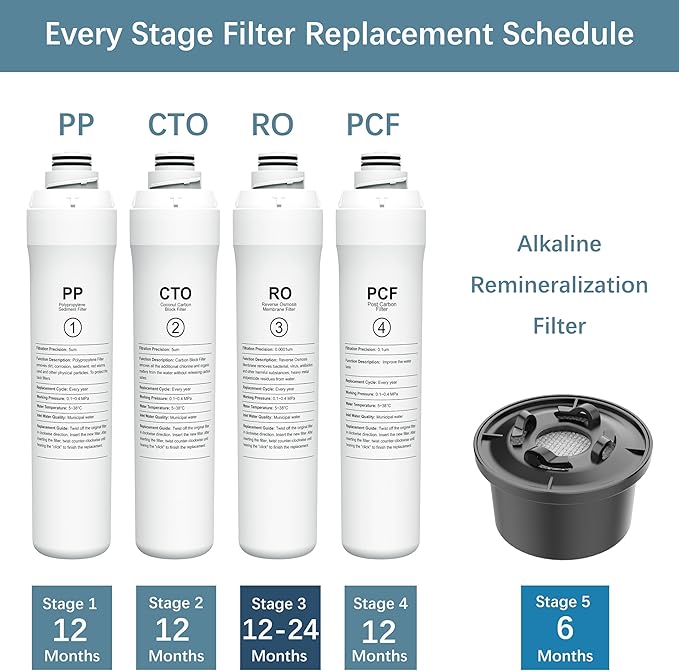 4-Pack Replacement Filter Set Compatible