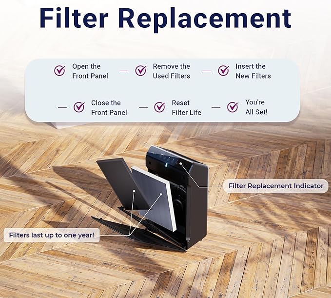 Genuine Winix Filter S +SmokeGuard