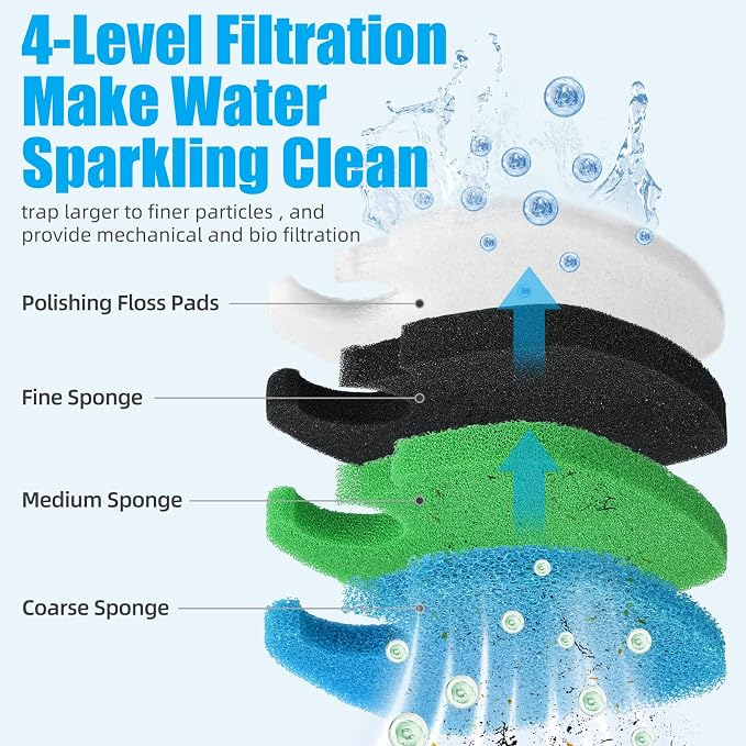 AQUANEAT 16 pcs Replacement Canister Filter Pads Compatible