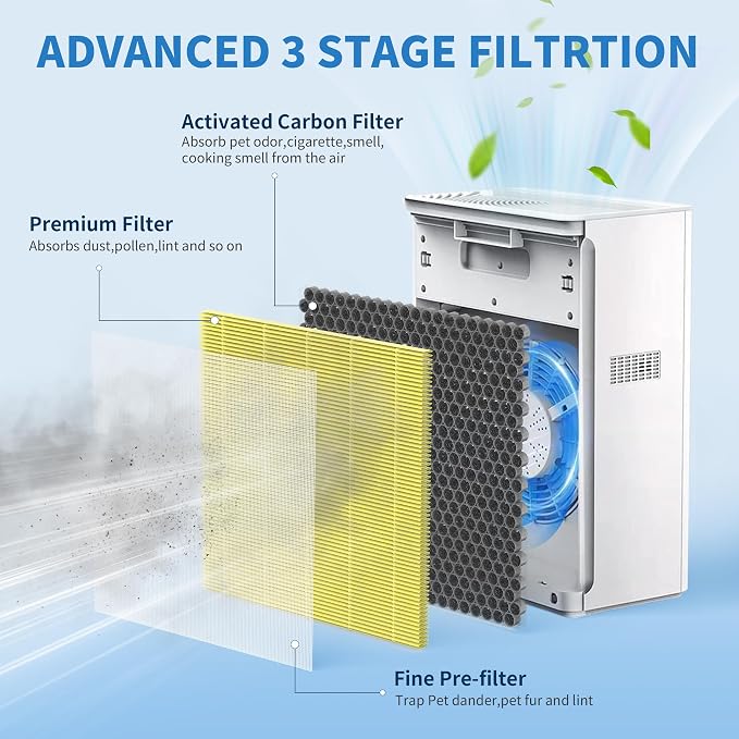 2 Packs G3 Pet Care Replacement Filter Compatible