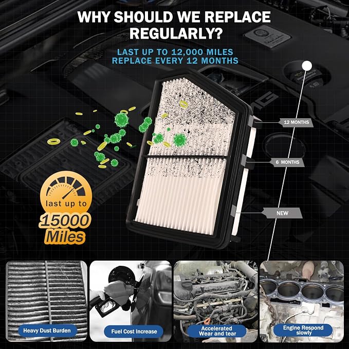 Cabin&Engine Air Filter Accessories