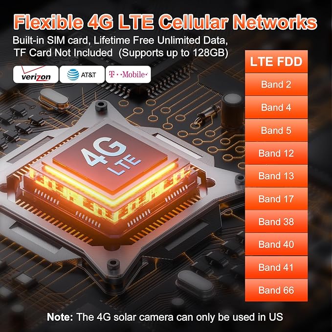 4G LTE Cellular Security Camera, Lifetime Free Unlimited Data, Built-in VSIM Card, 2K Color Night Vision, 360° Live View, AI PIR Motion Sensor Detection, Solar Powered Wireless Outdoor