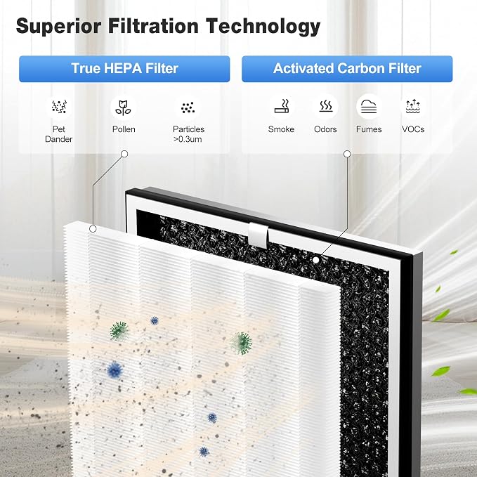 KNKA Air Purifier Replacement Filter
