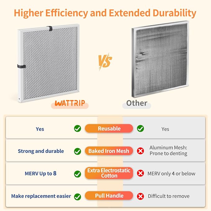 2-Pack 21x21x1 MERV 8 Reusable & Washable Electrostatic Air Filters