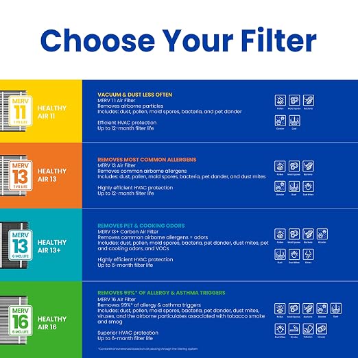 AprilAire 213 Replacement Filter