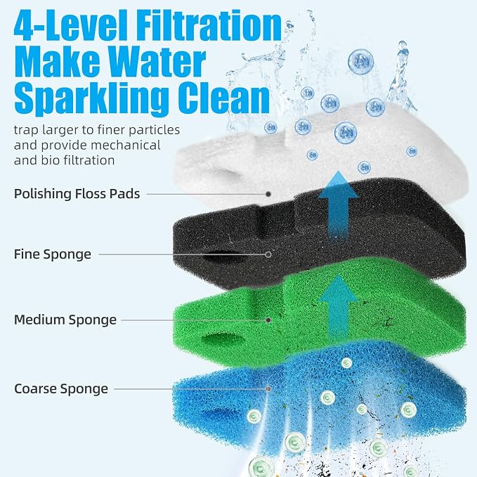 AQUANEAT Replacement Canister Filter Pads Compatible